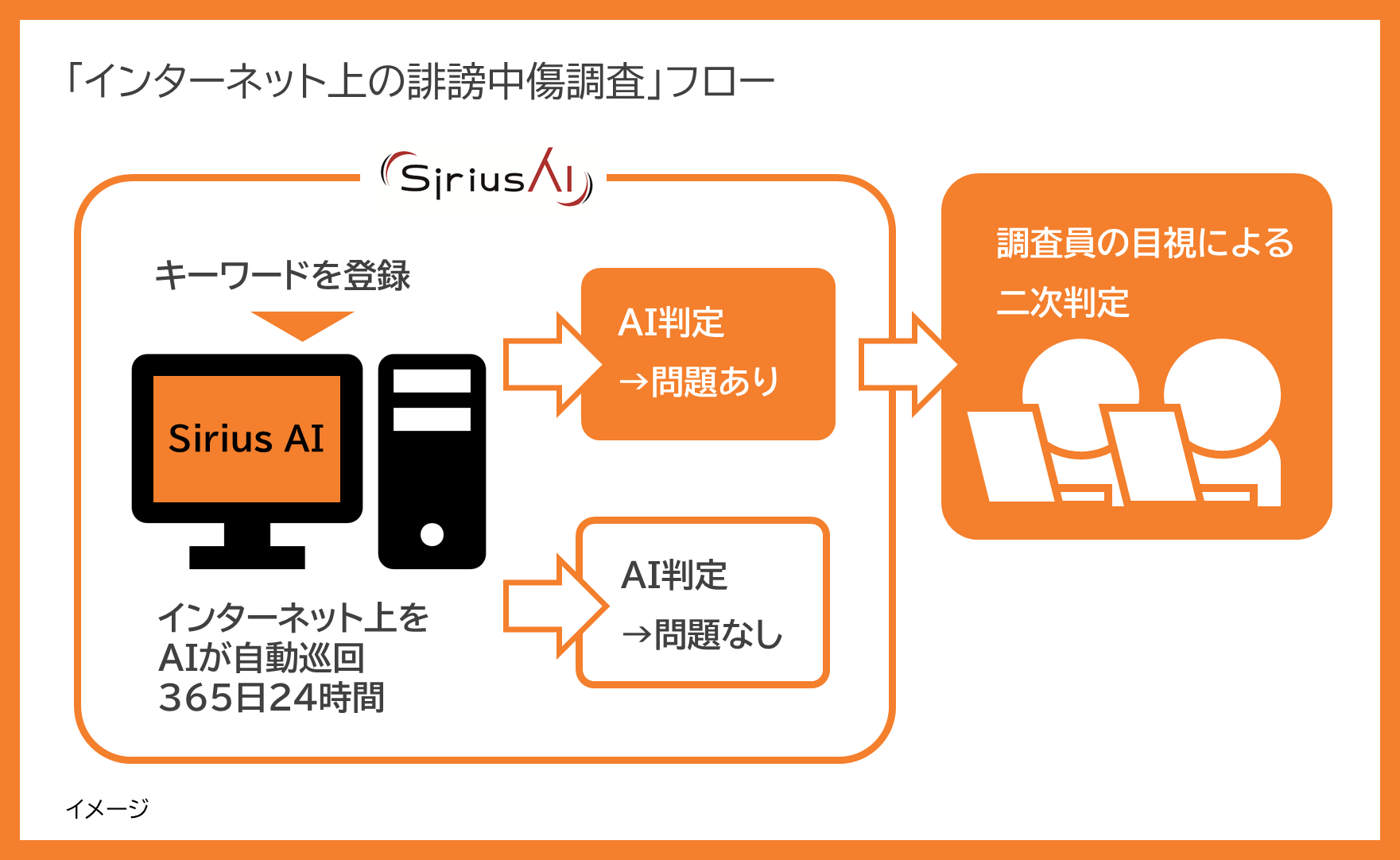 20241113_PTW_「インターネット上の誹謗中傷調査」フロー-1.png