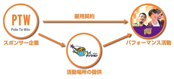 3社関係図.jpg