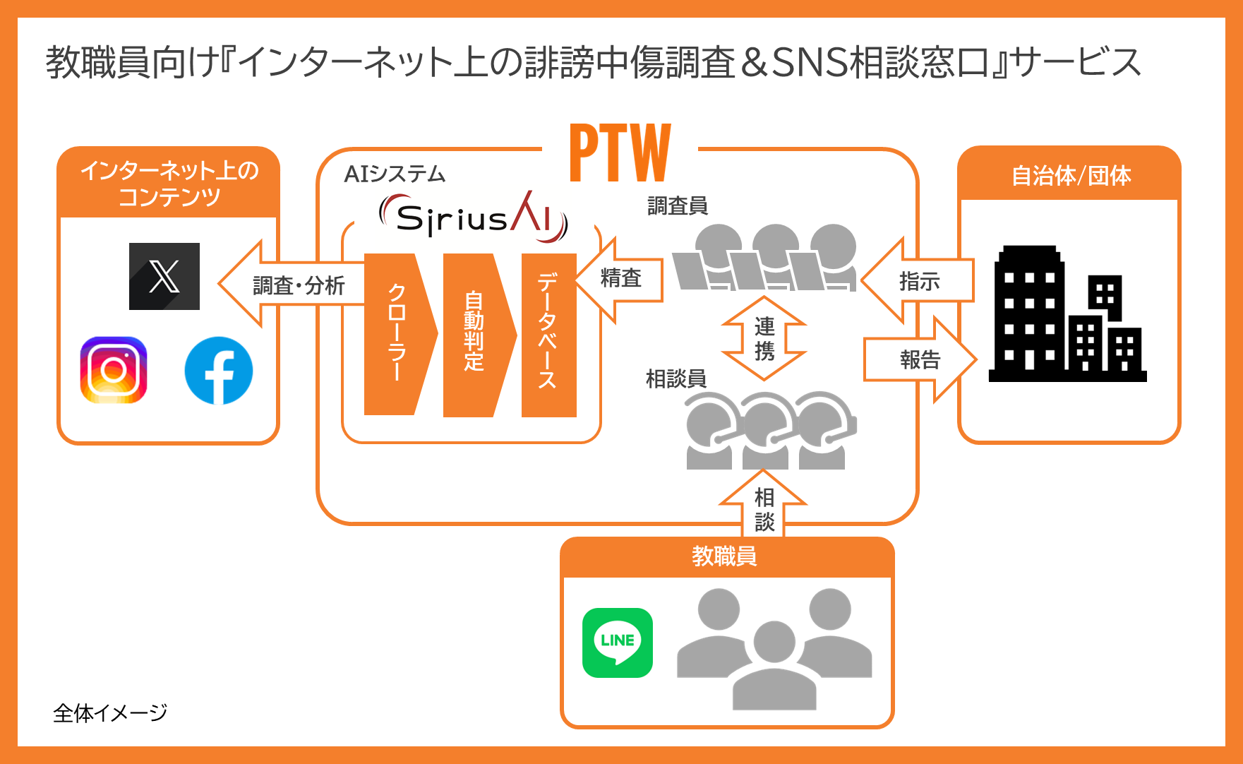 20241113_PTW_教職員向け『インターネット上の誹謗中傷調査＆SNS相談窓口』サービス-1 (1).png