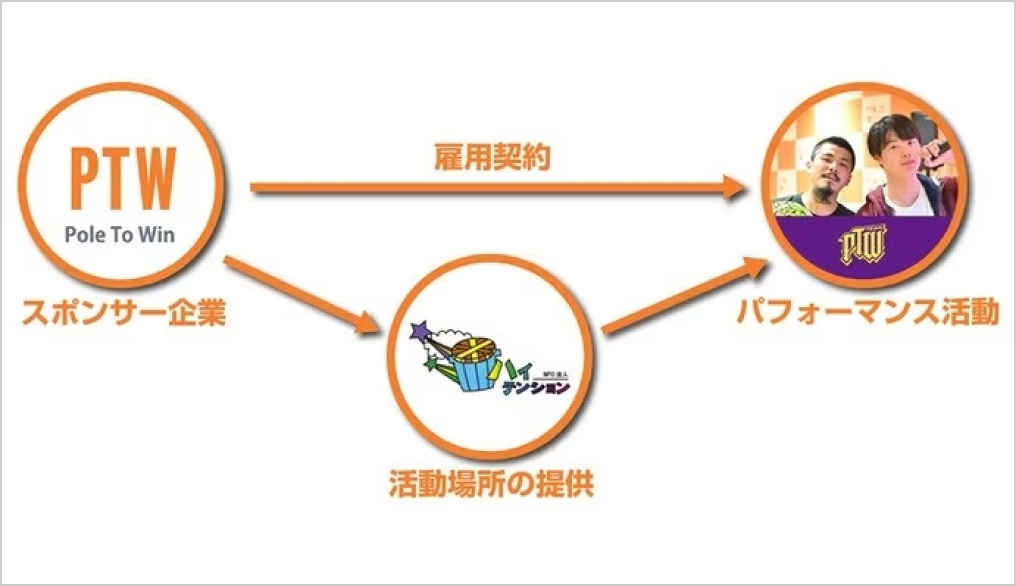 社会への取り組み